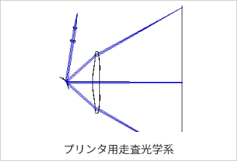 プリンタ用走査光学系